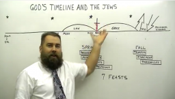 God's Timeline and the Jews 2
